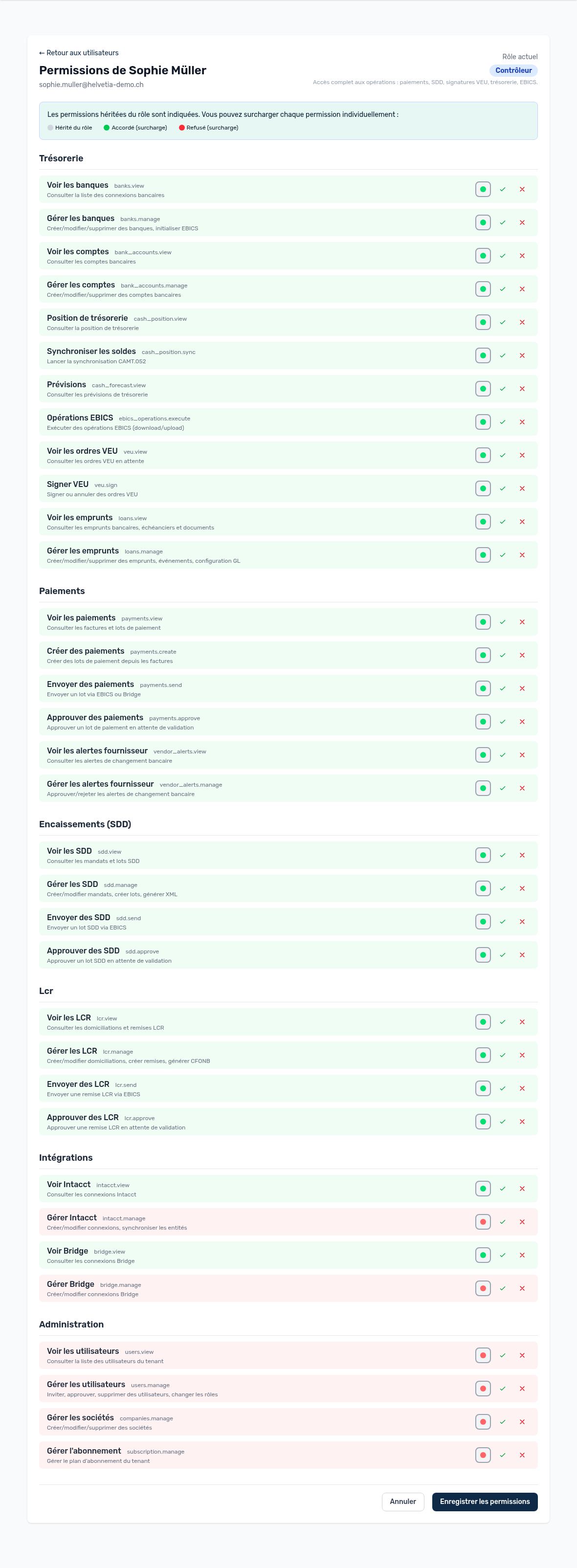 Permissions détaillées d’un utilisateur