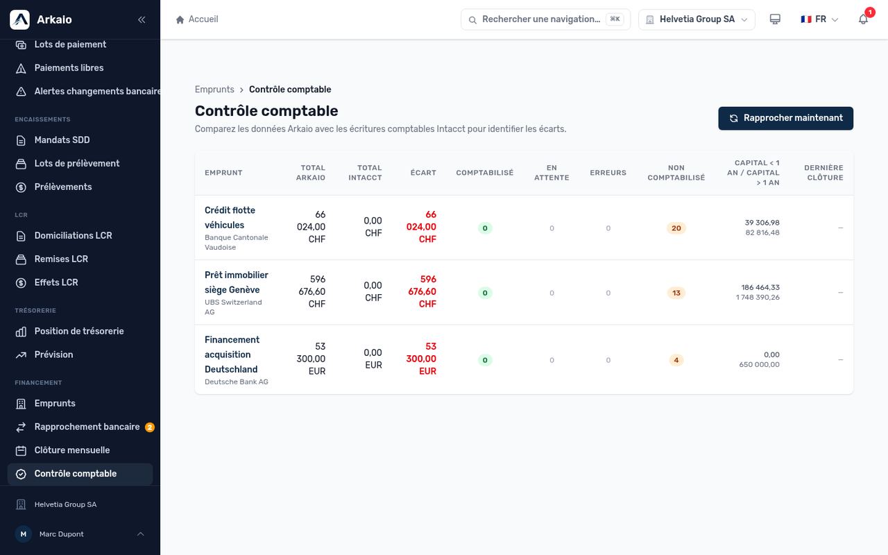 Contrôle comptable des emprunts